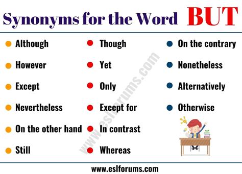 but synonym essay.